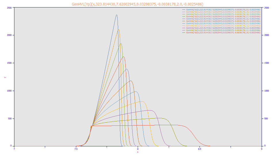 v5_GenHVL[Yp]Dilation.png